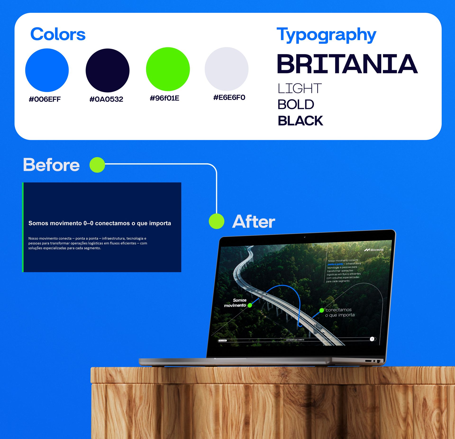 Movecta - Commercial Presentation, before and after