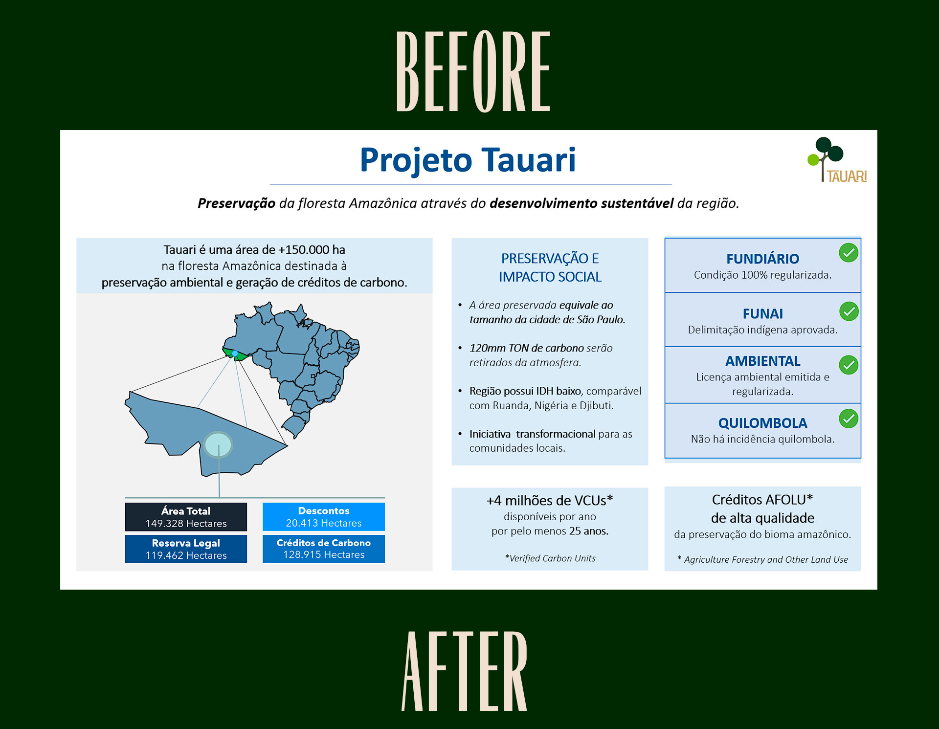 Samauma - Corporate Presentation, before and after