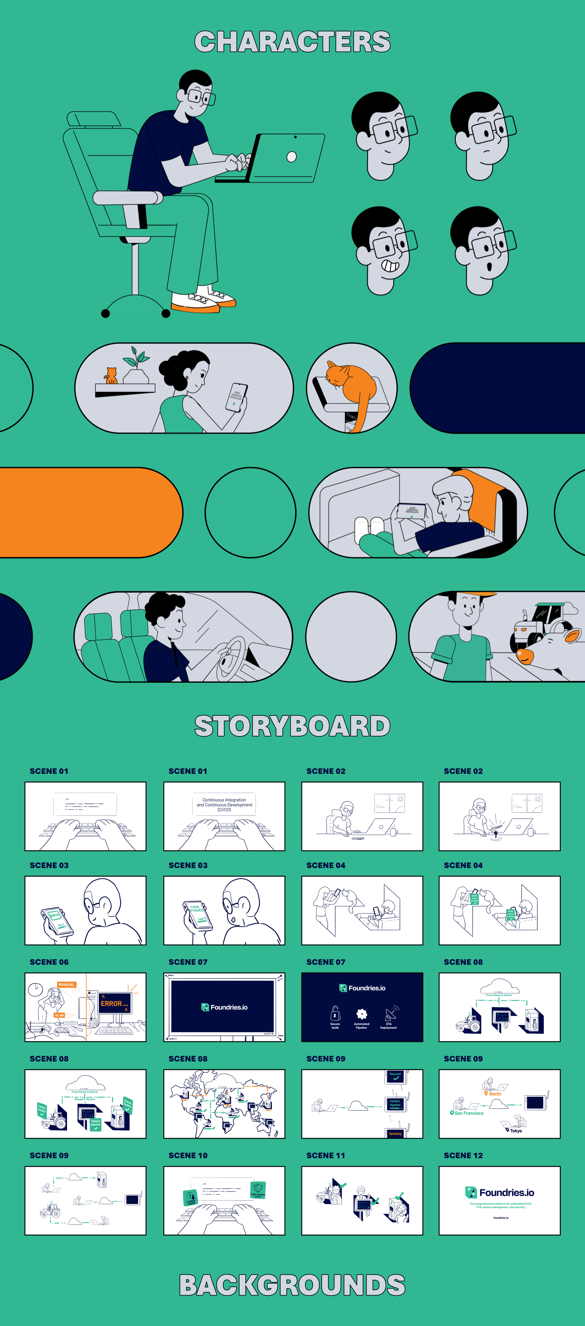 Foundries.io - FoundriesFactory, characters